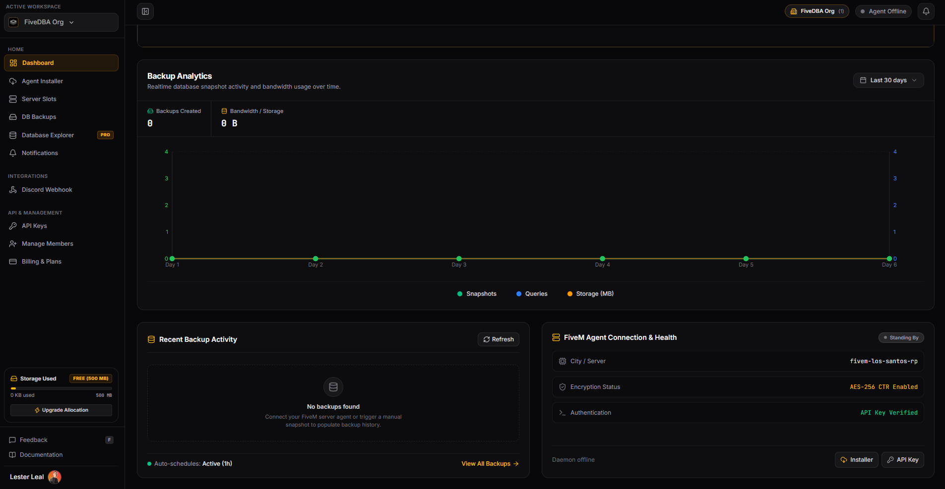 FiveDBA dashboard analytics and agent health